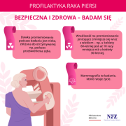Grafika dot. profilaktyki raka piersi 