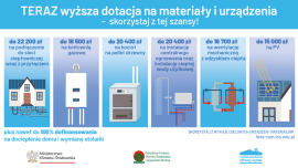 Plakat informacyjny czyste powietrze